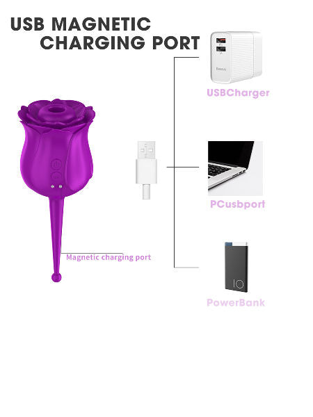 Purple rose-shaped USB device with labeled parts on a white background