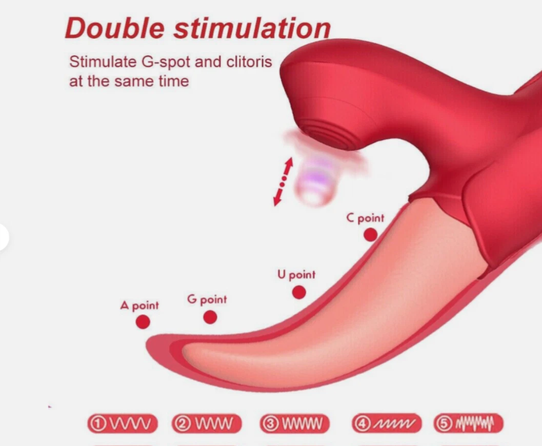 Red sexual product with labeled points for stimulation on a white background