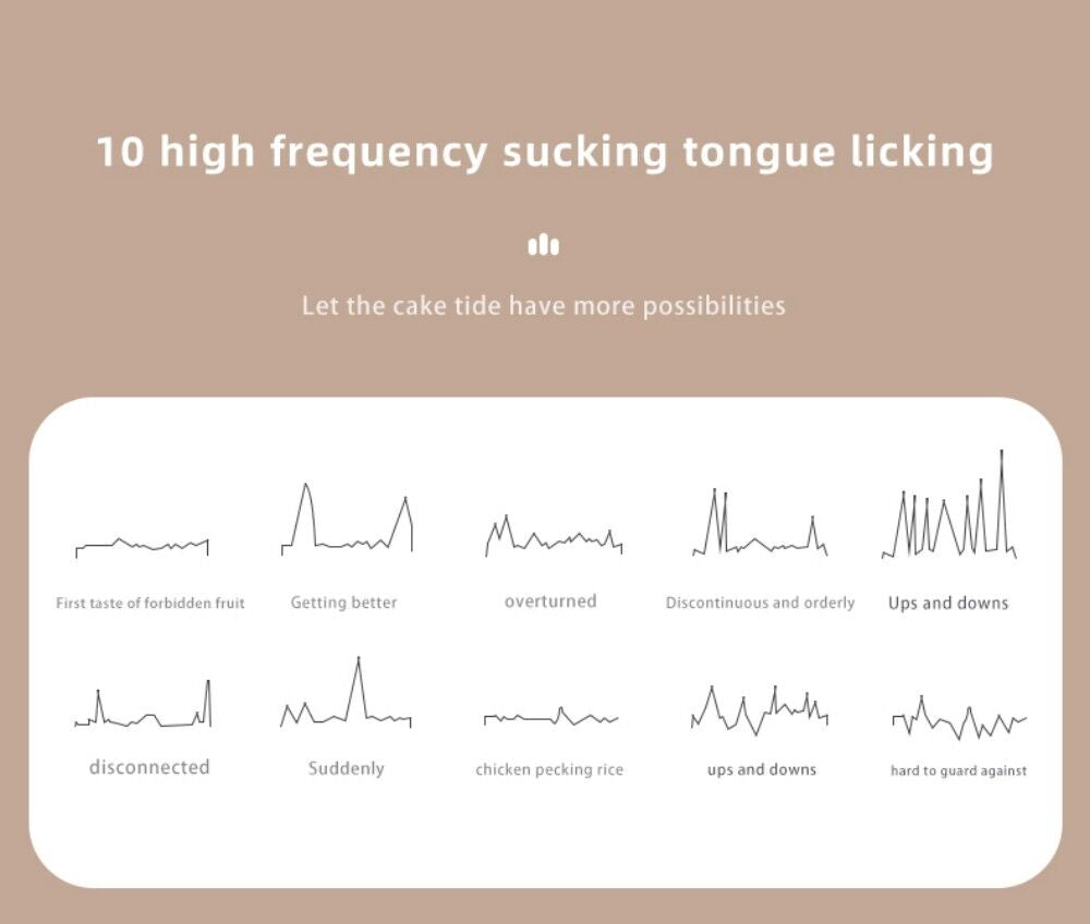 Text and line graphs on a beige background with the title '10 high frequency sucking tongue licking'.